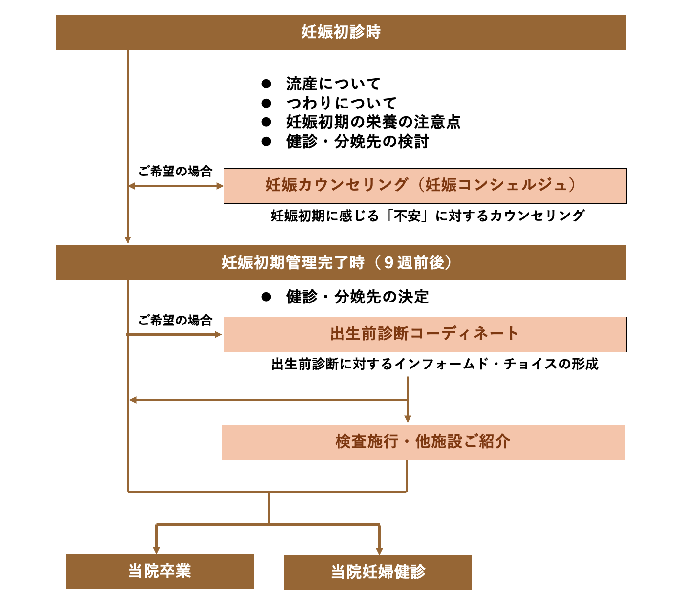 産科 | アイリスウィメンズクリニック武蔵境【公式】東京都 不妊治療